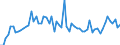 KN 28255000 /Exporte /Einheit = Preise (Euro/Tonne) /Partnerland: Ver.koenigreich(Ohne Nordirland) /Meldeland: Eur27_2020 /28255000:Kupferoxide und Kupferhydroxide