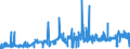 KN 28255000 /Exporte /Einheit = Preise (Euro/Tonne) /Partnerland: Belgien /Meldeland: Eur27_2020 /28255000:Kupferoxide und Kupferhydroxide