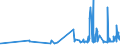 KN 28255000 /Exporte /Einheit = Preise (Euro/Tonne) /Partnerland: Luxemburg /Meldeland: Eur27_2020 /28255000:Kupferoxide und Kupferhydroxide