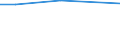 KN 28255000 /Exporte /Einheit = Preise (Euro/Tonne) /Partnerland: Ceuta /Meldeland: Eur27 /28255000:Kupferoxide und Kupferhydroxide