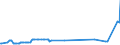 KN 28255000 /Exporte /Einheit = Preise (Euro/Tonne) /Partnerland: Island /Meldeland: Eur27_2020 /28255000:Kupferoxide und Kupferhydroxide