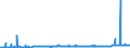KN 28255000 /Exporte /Einheit = Preise (Euro/Tonne) /Partnerland: Norwegen /Meldeland: Eur27_2020 /28255000:Kupferoxide und Kupferhydroxide