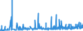 KN 28255000 /Exporte /Einheit = Preise (Euro/Tonne) /Partnerland: Schweden /Meldeland: Eur27_2020 /28255000:Kupferoxide und Kupferhydroxide