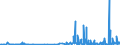 KN 28255000 /Exporte /Einheit = Preise (Euro/Tonne) /Partnerland: Finnland /Meldeland: Eur27_2020 /28255000:Kupferoxide und Kupferhydroxide