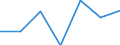 KN 28255000 /Exporte /Einheit = Preise (Euro/Tonne) /Partnerland: Schweiz /Meldeland: Eur27 /28255000:Kupferoxide und Kupferhydroxide