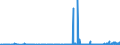 KN 28255000 /Exporte /Einheit = Preise (Euro/Tonne) /Partnerland: Oesterreich /Meldeland: Eur27_2020 /28255000:Kupferoxide und Kupferhydroxide