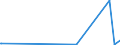 KN 28255000 /Exporte /Einheit = Preise (Euro/Tonne) /Partnerland: Faeroeer Inseln /Meldeland: Eur27_2020 /28255000:Kupferoxide und Kupferhydroxide