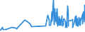 KN 28255000 /Exporte /Einheit = Preise (Euro/Tonne) /Partnerland: Malta /Meldeland: Eur27_2020 /28255000:Kupferoxide und Kupferhydroxide