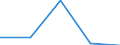 KN 28255000 /Exporte /Einheit = Preise (Euro/Tonne) /Partnerland: Jugoslawien /Meldeland: Eur27 /28255000:Kupferoxide und Kupferhydroxide