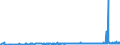 KN 28255000 /Exporte /Einheit = Preise (Euro/Tonne) /Partnerland: Tuerkei /Meldeland: Eur27_2020 /28255000:Kupferoxide und Kupferhydroxide