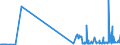 KN 28255000 /Exporte /Einheit = Preise (Euro/Tonne) /Partnerland: Estland /Meldeland: Eur27_2020 /28255000:Kupferoxide und Kupferhydroxide