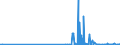 KN 28255000 /Exporte /Einheit = Preise (Euro/Tonne) /Partnerland: Lettland /Meldeland: Eur27_2020 /28255000:Kupferoxide und Kupferhydroxide