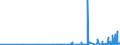 KN 28255000 /Exporte /Einheit = Preise (Euro/Tonne) /Partnerland: Litauen /Meldeland: Eur27_2020 /28255000:Kupferoxide und Kupferhydroxide