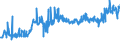 KN 28255000 /Exporte /Einheit = Preise (Euro/Tonne) /Partnerland: Polen /Meldeland: Eur27_2020 /28255000:Kupferoxide und Kupferhydroxide