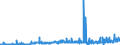 KN 28255000 /Exporte /Einheit = Preise (Euro/Tonne) /Partnerland: Tschechien /Meldeland: Eur27_2020 /28255000:Kupferoxide und Kupferhydroxide