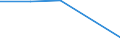 KN 28255000 /Exporte /Einheit = Preise (Euro/Tonne) /Partnerland: Tschechoslow /Meldeland: Eur27 /28255000:Kupferoxide und Kupferhydroxide