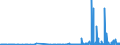 KN 28255000 /Exporte /Einheit = Preise (Euro/Tonne) /Partnerland: Slowakei /Meldeland: Eur27_2020 /28255000:Kupferoxide und Kupferhydroxide
