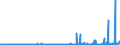 KN 28255000 /Exporte /Einheit = Preise (Euro/Tonne) /Partnerland: Ungarn /Meldeland: Eur27_2020 /28255000:Kupferoxide und Kupferhydroxide