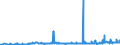 KN 28255000 /Exporte /Einheit = Preise (Euro/Tonne) /Partnerland: Rumaenien /Meldeland: Eur27_2020 /28255000:Kupferoxide und Kupferhydroxide
