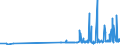 KN 28255000 /Exporte /Einheit = Preise (Euro/Tonne) /Partnerland: Bulgarien /Meldeland: Eur27_2020 /28255000:Kupferoxide und Kupferhydroxide