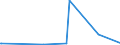 KN 28255000 /Exporte /Einheit = Preise (Euro/Tonne) /Partnerland: Albanien /Meldeland: Eur27_2020 /28255000:Kupferoxide und Kupferhydroxide
