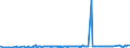 KN 28255000 /Exporte /Einheit = Preise (Euro/Tonne) /Partnerland: Ukraine /Meldeland: Eur27_2020 /28255000:Kupferoxide und Kupferhydroxide