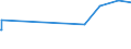 KN 28255000 /Exporte /Einheit = Preise (Euro/Tonne) /Partnerland: Moldau /Meldeland: Eur27_2020 /28255000:Kupferoxide und Kupferhydroxide