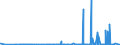 KN 28255000 /Exporte /Einheit = Preise (Euro/Tonne) /Partnerland: Russland /Meldeland: Eur27_2020 /28255000:Kupferoxide und Kupferhydroxide