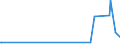 KN 28255000 /Exporte /Einheit = Preise (Euro/Tonne) /Partnerland: Armenien /Meldeland: Eur27_2020 /28255000:Kupferoxide und Kupferhydroxide