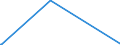 KN 28255000 /Exporte /Einheit = Preise (Euro/Tonne) /Partnerland: Aserbaidschan /Meldeland: Eur27_2020 /28255000:Kupferoxide und Kupferhydroxide