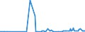 KN 28255000 /Exporte /Einheit = Preise (Euro/Tonne) /Partnerland: Kasachstan /Meldeland: Eur27_2020 /28255000:Kupferoxide und Kupferhydroxide