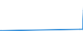 KN 28255000 /Exporte /Einheit = Preise (Euro/Tonne) /Partnerland: Turkmenistan /Meldeland: Europäische Union /28255000:Kupferoxide und Kupferhydroxide