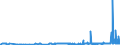 KN 28255000 /Exporte /Einheit = Preise (Euro/Tonne) /Partnerland: Slowenien /Meldeland: Eur27_2020 /28255000:Kupferoxide und Kupferhydroxide