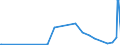 KN 28255000 /Exporte /Einheit = Preise (Euro/Tonne) /Partnerland: Bosn.-herzegowina /Meldeland: Eur27_2020 /28255000:Kupferoxide und Kupferhydroxide
