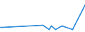 KN 28255000 /Exporte /Einheit = Preise (Euro/Tonne) /Partnerland: Serb.-mont. /Meldeland: Eur15 /28255000:Kupferoxide und Kupferhydroxide
