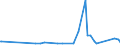 KN 28255000 /Exporte /Einheit = Preise (Euro/Tonne) /Partnerland: Kosovo /Meldeland: Eur27_2020 /28255000:Kupferoxide und Kupferhydroxide