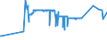 KN 28255000 /Exporte /Einheit = Preise (Euro/Tonne) /Partnerland: Ehem.jug.rep.mazed /Meldeland: Eur27_2020 /28255000:Kupferoxide und Kupferhydroxide