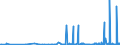KN 28255000 /Exporte /Einheit = Preise (Euro/Tonne) /Partnerland: Serbien /Meldeland: Eur27_2020 /28255000:Kupferoxide und Kupferhydroxide