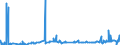 KN 28255000 /Exporte /Einheit = Preise (Euro/Tonne) /Partnerland: Marokko /Meldeland: Eur27_2020 /28255000:Kupferoxide und Kupferhydroxide