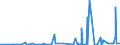 KN 28255000 /Exporte /Einheit = Preise (Euro/Tonne) /Partnerland: Algerien /Meldeland: Eur27_2020 /28255000:Kupferoxide und Kupferhydroxide