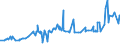 KN 28255000 /Exporte /Einheit = Preise (Euro/Tonne) /Partnerland: Tunesien /Meldeland: Eur27_2020 /28255000:Kupferoxide und Kupferhydroxide