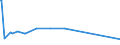 KN 28255000 /Exporte /Einheit = Preise (Euro/Tonne) /Partnerland: Libyen /Meldeland: Eur15 /28255000:Kupferoxide und Kupferhydroxide