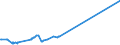 KN 28255000 /Exporte /Einheit = Preise (Euro/Tonne) /Partnerland: Elfenbeink. /Meldeland: Eur27_2020 /28255000:Kupferoxide und Kupferhydroxide