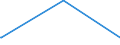KN 28255000 /Exporte /Einheit = Preise (Euro/Tonne) /Partnerland: Ghana /Meldeland: Europäische Union /28255000:Kupferoxide und Kupferhydroxide