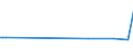 KN 28255000 /Exporte /Einheit = Preise (Euro/Tonne) /Partnerland: Togo /Meldeland: Europäische Union /28255000:Kupferoxide und Kupferhydroxide