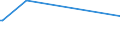 KN 28255000 /Exporte /Einheit = Preise (Euro/Tonne) /Partnerland: Benin /Meldeland: Europäische Union /28255000:Kupferoxide und Kupferhydroxide