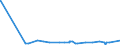 KN 28255000 /Exporte /Einheit = Preise (Euro/Tonne) /Partnerland: Nigeria /Meldeland: Eur27_2020 /28255000:Kupferoxide und Kupferhydroxide