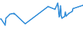 KN 28255000 /Exporte /Einheit = Preise (Euro/Tonne) /Partnerland: Kamerun /Meldeland: Eur15 /28255000:Kupferoxide und Kupferhydroxide