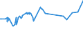 KN 28255000 /Exporte /Einheit = Preise (Euro/Tonne) /Partnerland: Gabun /Meldeland: Eur27_2020 /28255000:Kupferoxide und Kupferhydroxide