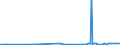 KN 28255000 /Exporte /Einheit = Preise (Euro/Tonne) /Partnerland: Kenia /Meldeland: Eur27_2020 /28255000:Kupferoxide und Kupferhydroxide